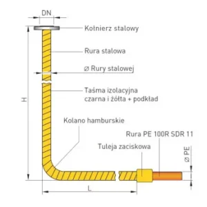 Przyłącze domowe do gazu taśmowane 1500/500 PE110/100 kołnierz